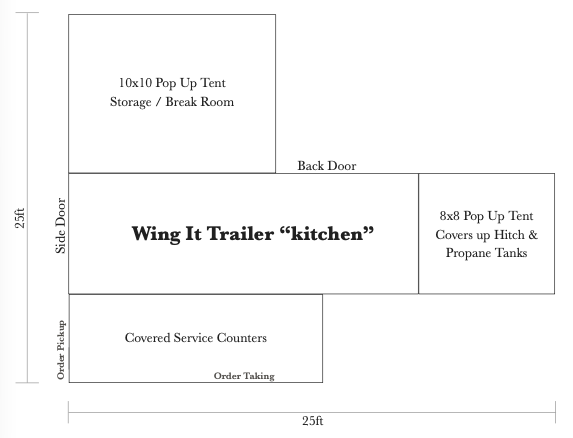 Wing It On Wheels Plot Dimensions - 25ft x 25ft layout